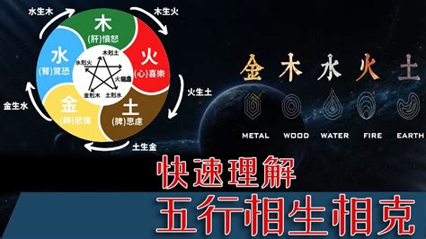 五行能量|五行到底如何理解